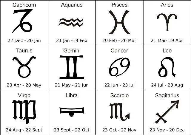 Virgo zodiac bracelet men